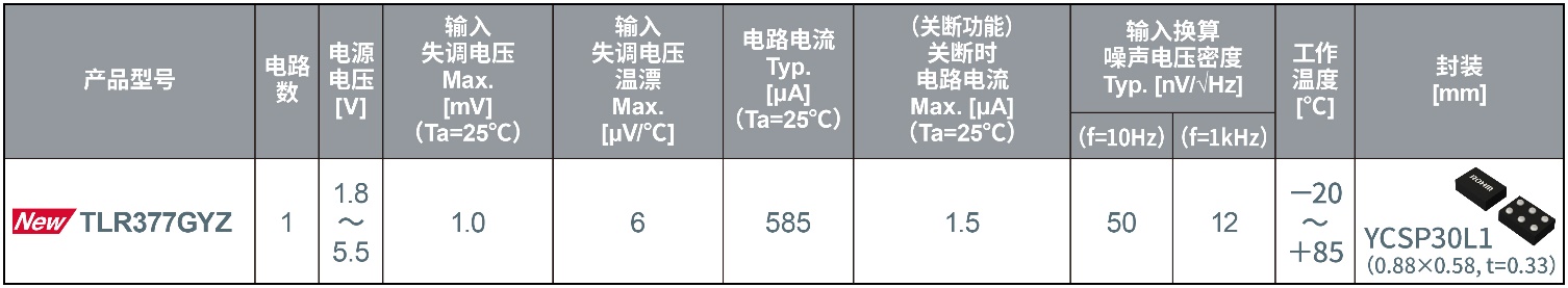 ROHM開發(fā)出世界超小CMOS運算放大器，非常適用于智能手機和小型物聯(lián)網(wǎng)設(shè)備等應(yīng)用
