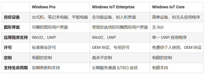 Windows on Arm_l(f)T