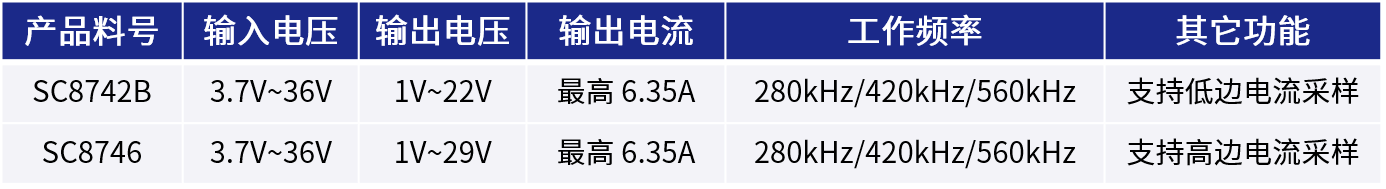 оƼƳȫ׃Q߿֧140W䑪