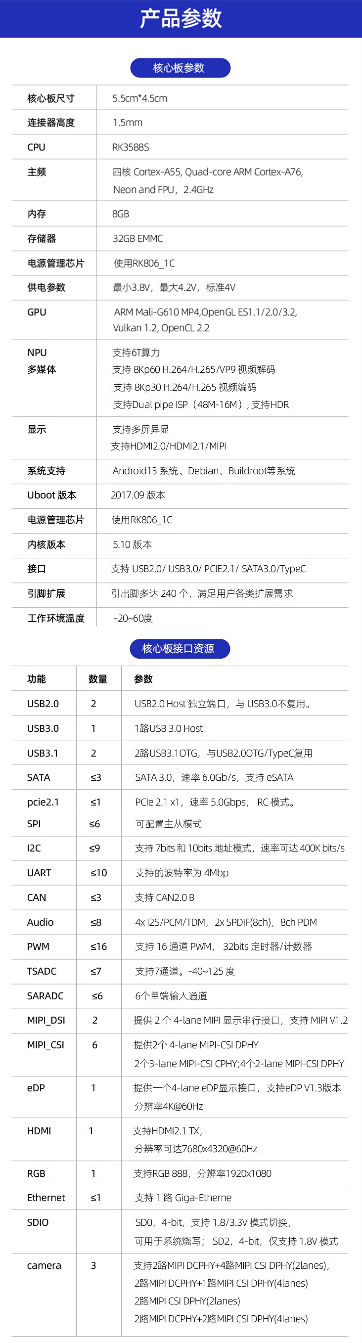 迅為RK3588S開發板廣泛用于邊緣技術,人工智能,智能家居,智慧零售,智能網關等