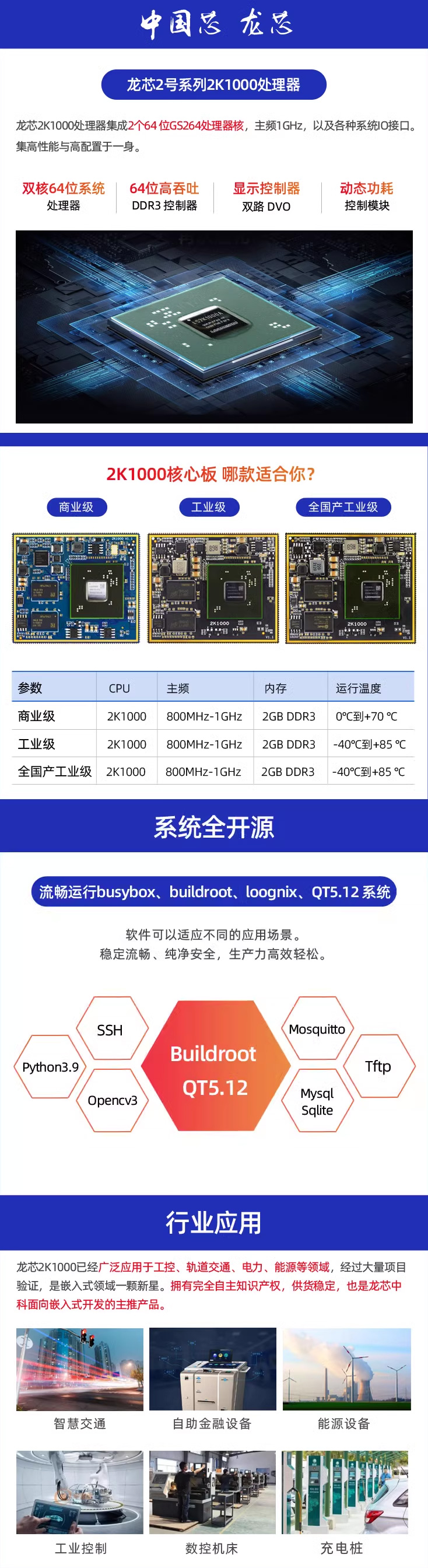 迅為2K1000核心板卡應用于工控、軌道交通、電力、能源等領域