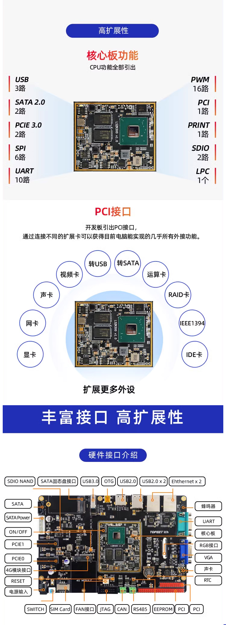 迅為LS2K0500開發板全國產化應用于互聯網應用、打印終端、BMC 醫療、數控、通訊、交通等各嵌入式領域
