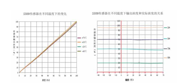 tS509-CH4ڌ(sh)(yn)Ҽwй©O(jin)yеđ(yng)c(yu)