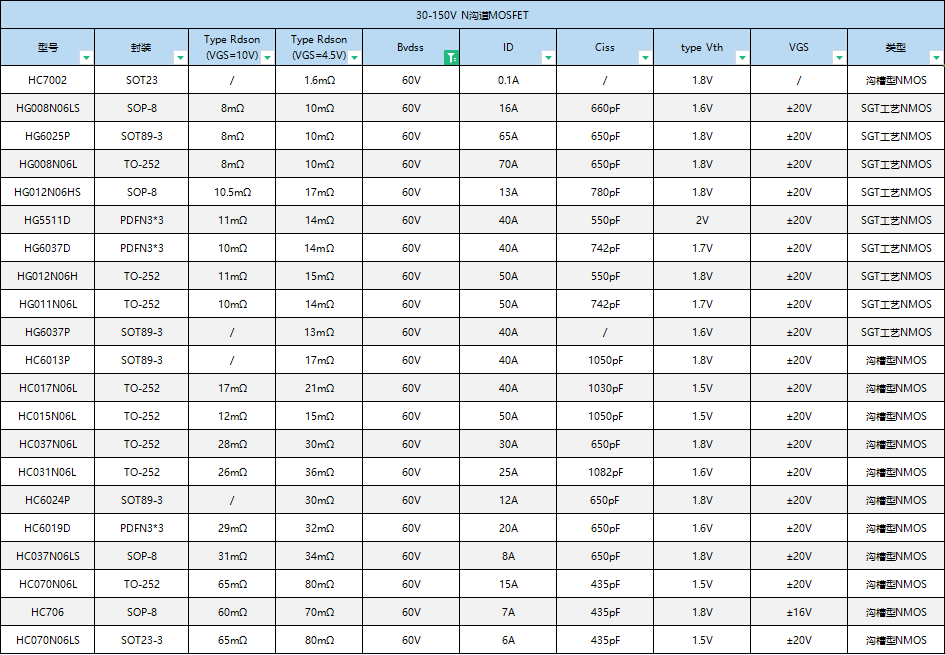 6N06 ܇dMOS-HC070N06LS -zӡ606A 60V6A SOT23-3Сb