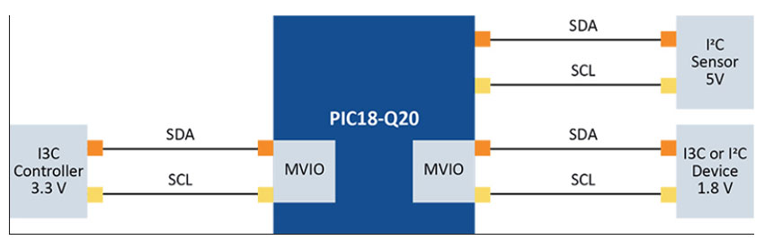 I3CǶʽϵy(tng)