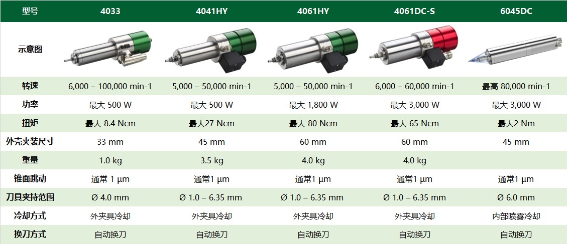 SycoTec牙齒雕刻機電主軸：精雕細琢，成就完美義齒