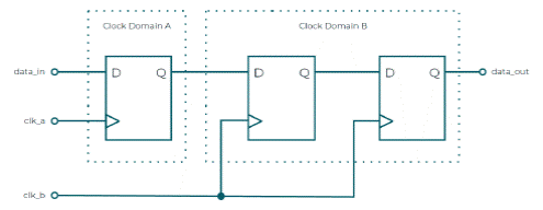 ASIC IPֲFPGAϡδ_crɳM(zhn)΄գ