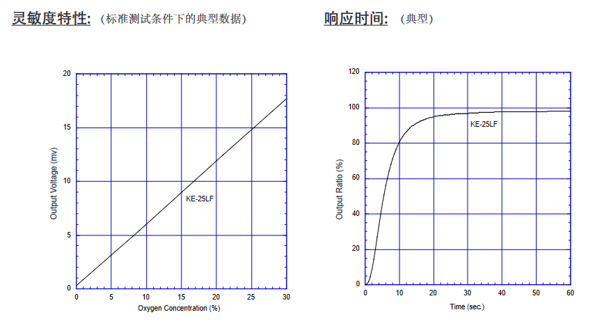 oUڸ߉_P(gun)еP(gun)I(yng)