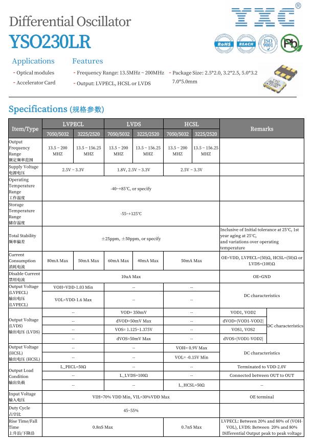 石英差分晶振，頻點156.25mhz，LVPECL輸出，應用于光模塊