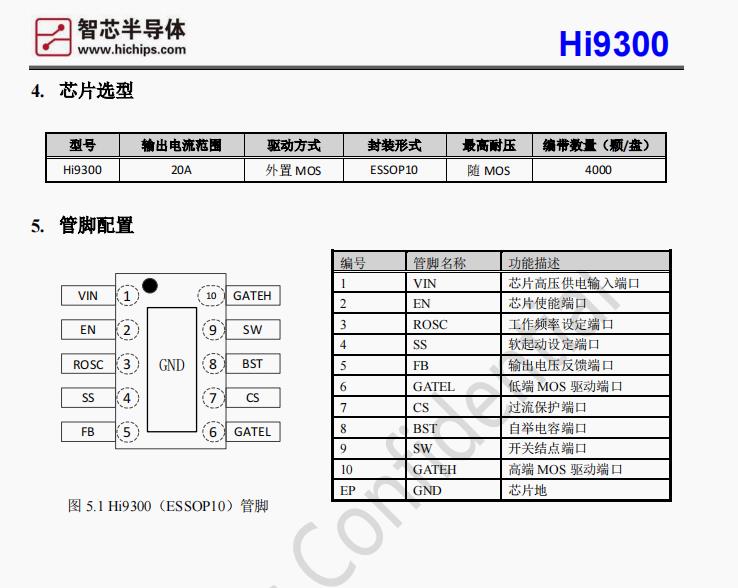 Hi9300 ʿلӑB푑ͬ DC-DC 