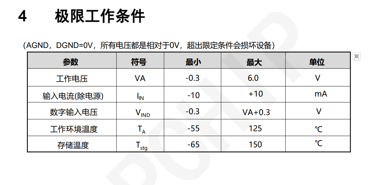 lD(zhun)QоƬDP7344CS4344pͨ24λDAD(zhun)Q