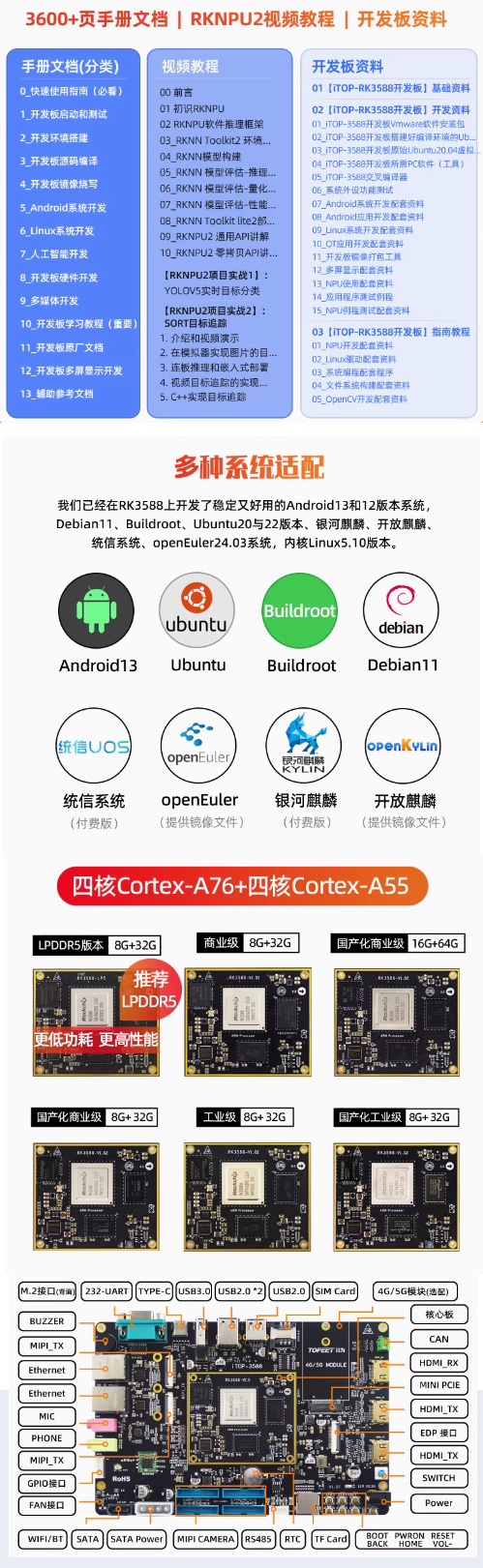 ѸRK3588_l(f)3600+փęn߀RKNPU2ҕl̳