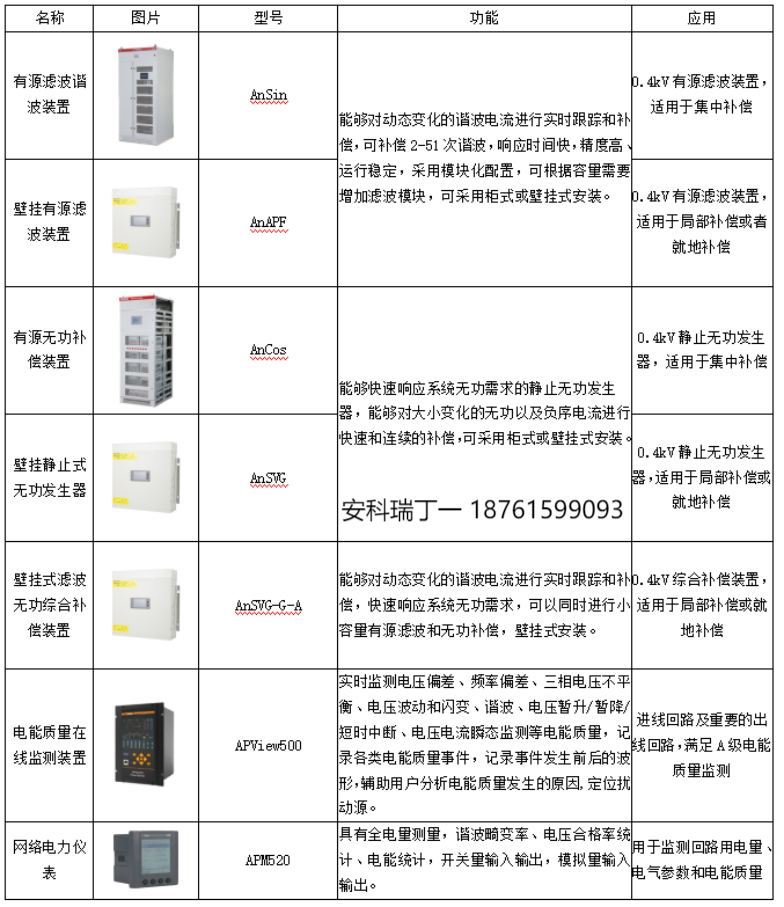分布式光伏電能質量治理解決方案