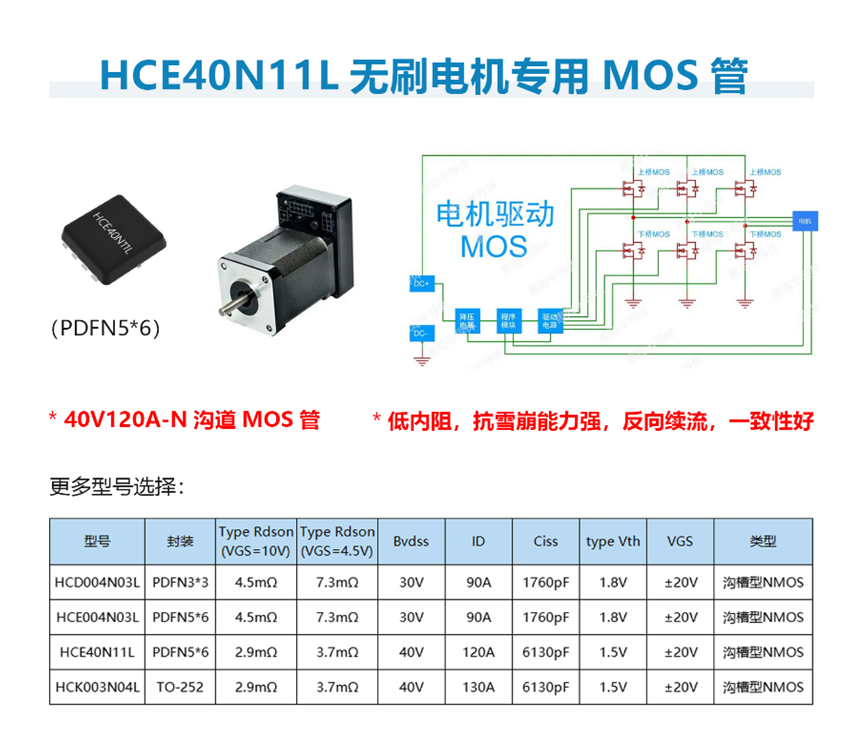 120V04oˢ늙C(j)NϵMOS-HCE40N11L 40V120A  ̓(ni) ѩ(qing) m(x) һԺ