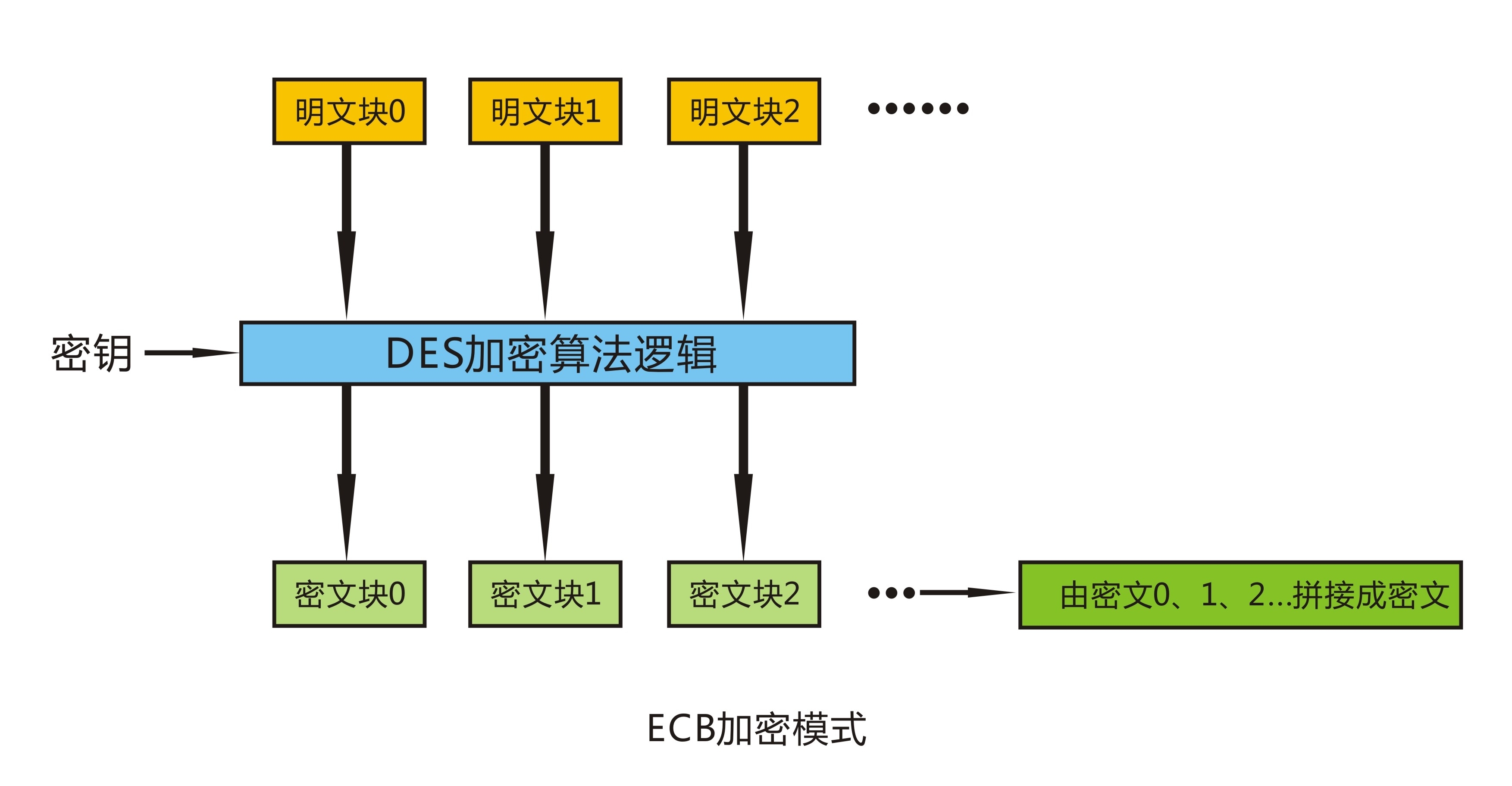 DES㷨c