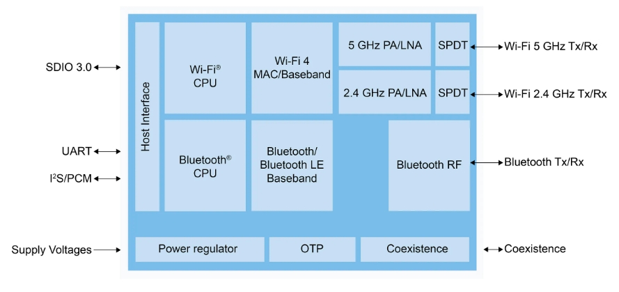NXP推出Bluetooth® 5.2解決方案IW416HN/IW416UK兩款片上系統(tǒng)(SoC)