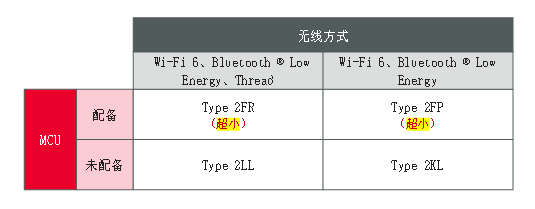 _lMCU֧Wi-Fi 6Bluetooth Low EnergyThread˜ʵĳСͨģK