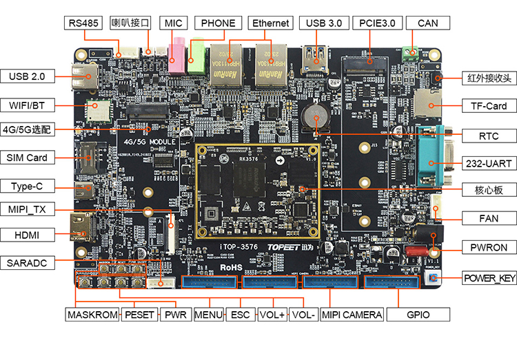 ѸRK3576_l(f)ӿS4G/5Gwifi6W(wng)ڡNPU