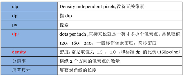ѸRK3588_l(f)Android ϵy(tng)޸Ļֱʺ density