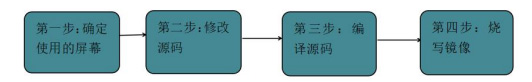 ѸRK3568_l(f)徎gAndroid12Դa-O(sh)Ļ
