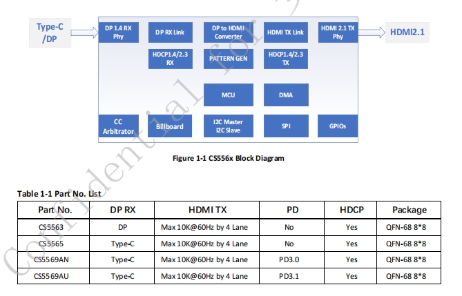 CS5565ANtypecDHDMI 8K60D,CS5565OӋY