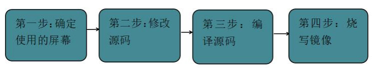 ѸRK3588_l(f)匍rϵy(tng)g-Preemptionϵy(tng)/ Xenomaiϵy(tng)g-OĻ