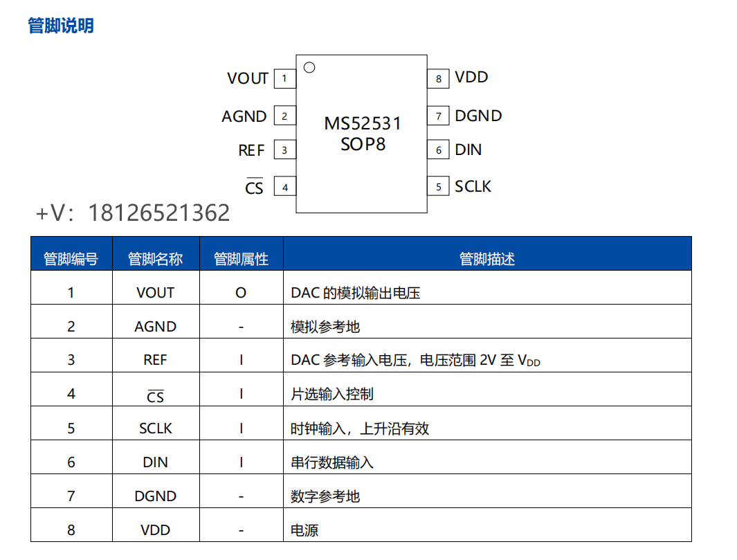 MS52531(sh)ģD(zhun)QɼAD5541/DAC8831