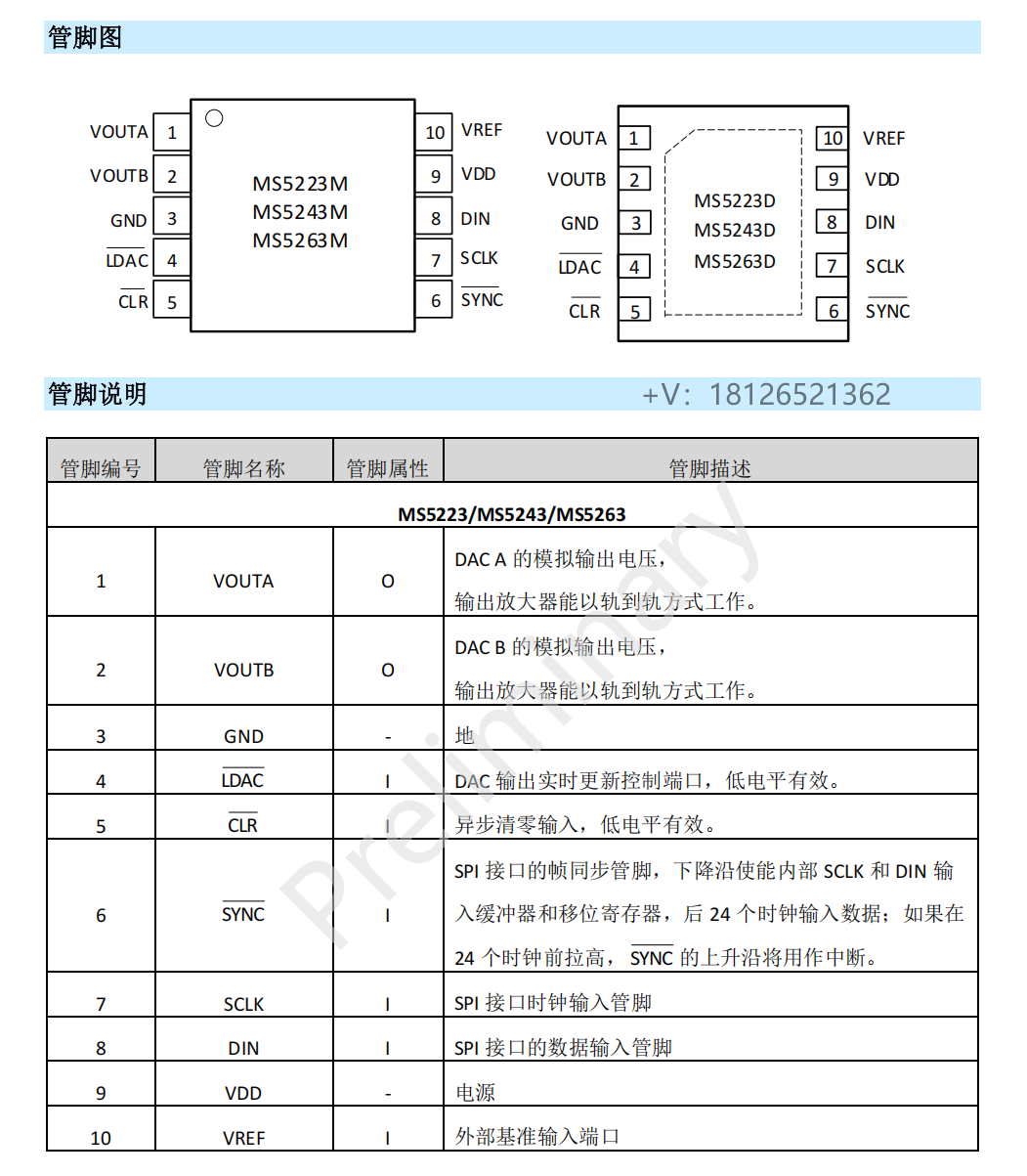 MS5263(sh)ģD(zhun)QɼAD5663/DAC8552