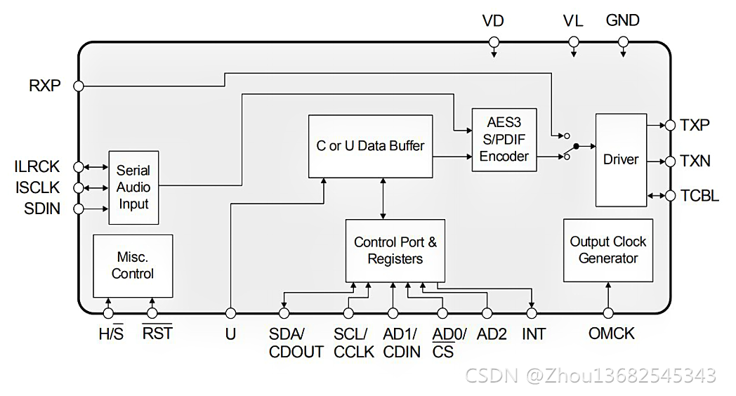 CS8406aоƬDP7406llI2SDSPDIFwͬSоƬ