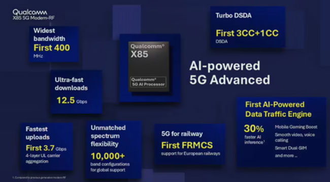 高通在MWC 2025大會上發布新一代X85 5G調制解調器及RF射頻系統