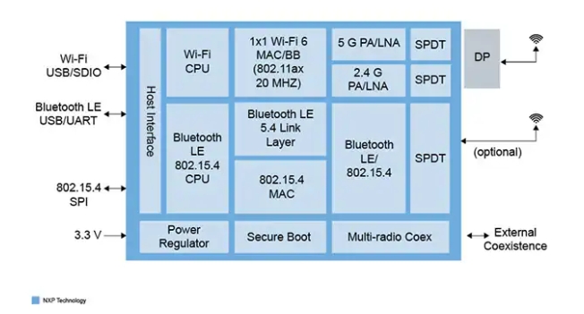 IW610ϵУIW610GUKWOӋWi-Fi 6loQ
