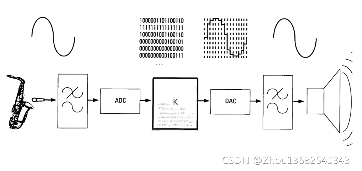 CS4272aDP7272w24λ192KHzʽaCODEC