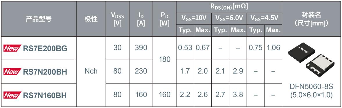 ROHM_l(f)mAI(w)ȸܷ(w)ԴMOSFET