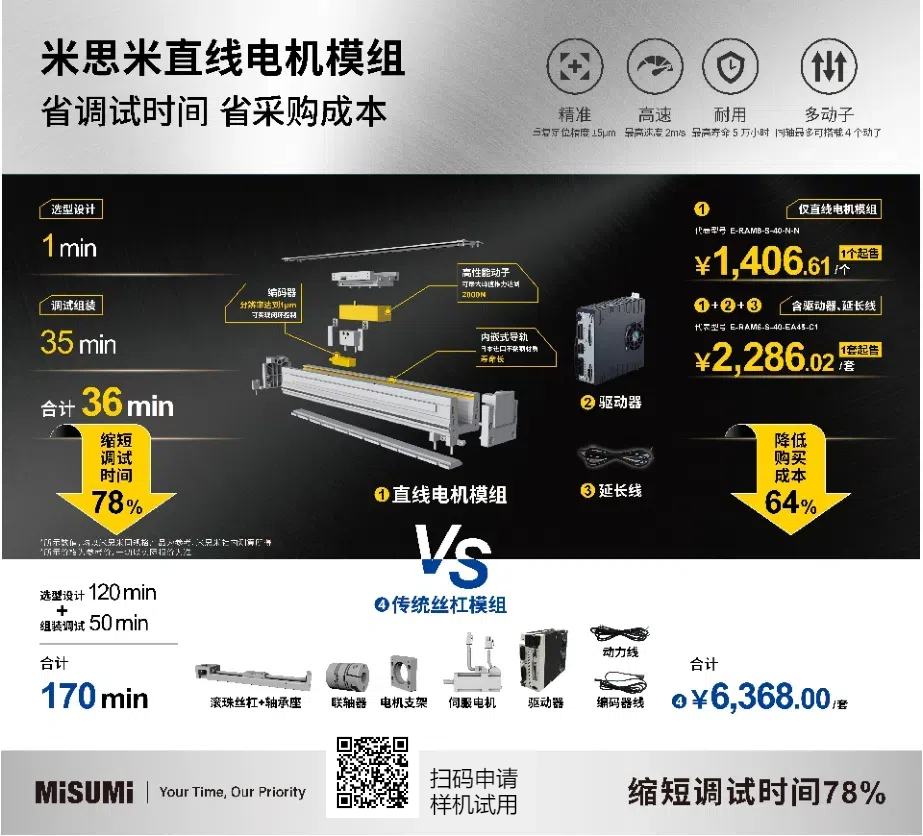 直線電機(jī)模組vs傳統(tǒng)絲杠：米思米為何快4倍？