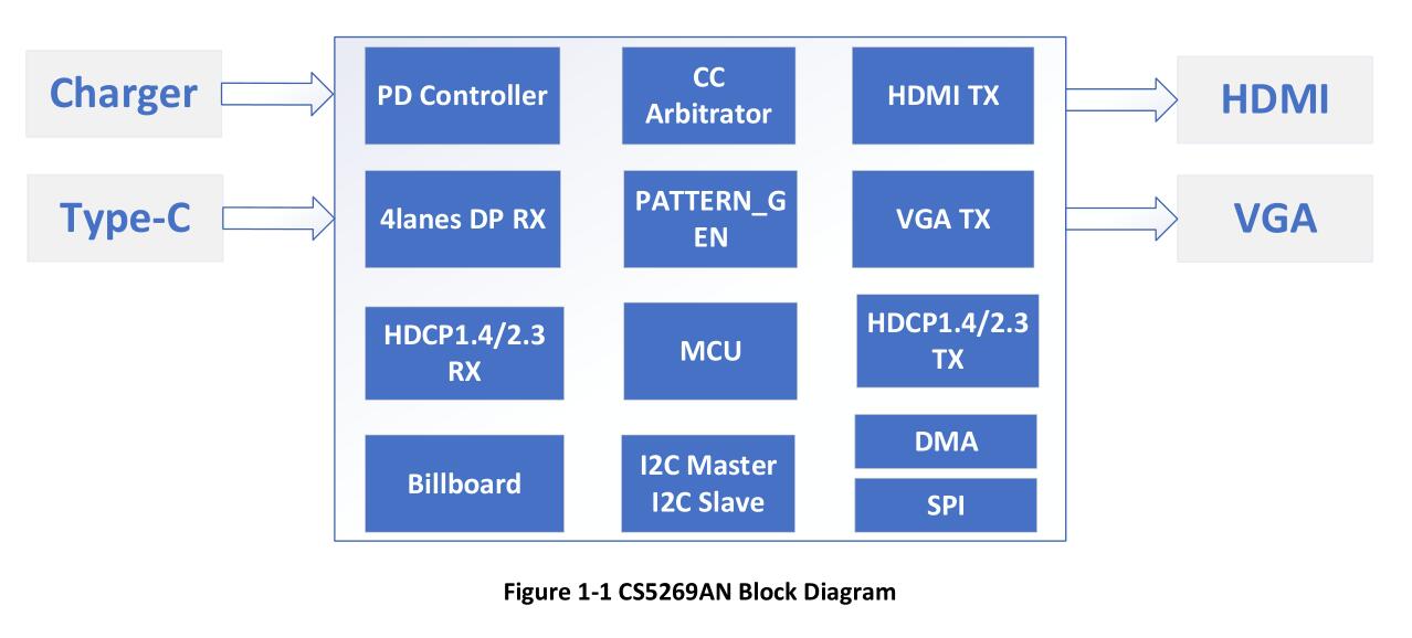 ASLhCS5269 typecDHDMI/VGAPD