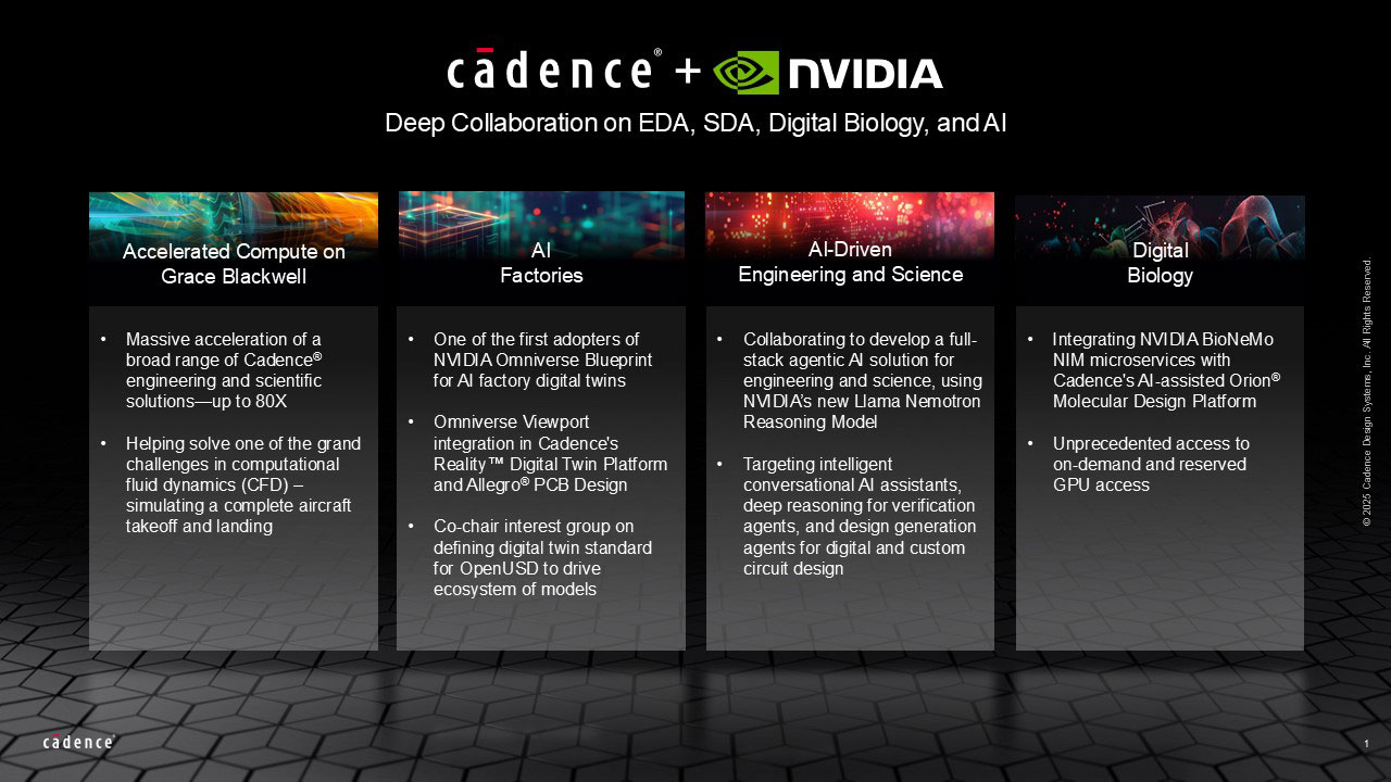 Cadence  NVIDIA Grace Blackwell  AI ӵĹOӋͿƌW
