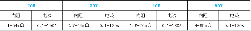 ̎^20-250V ȫϵд̓MOSȽӲ+Nm