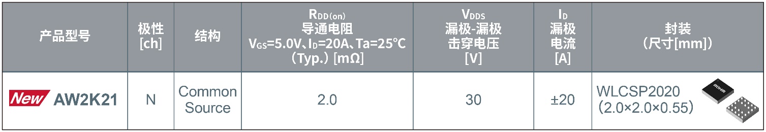ROHMƳ(sh)F(xin)I(y)糬͌(do)ͨСMOSFETٳ늑(yng)