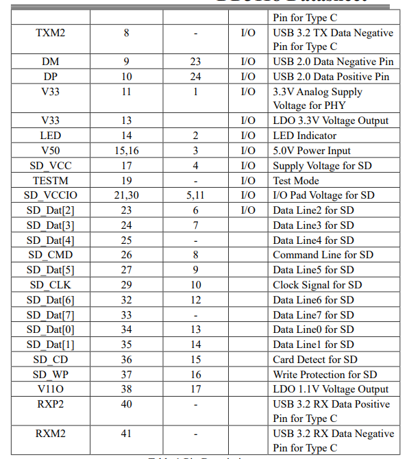 DD3118替代GL3213S高性價比USB3.0讀卡器芯片規格書