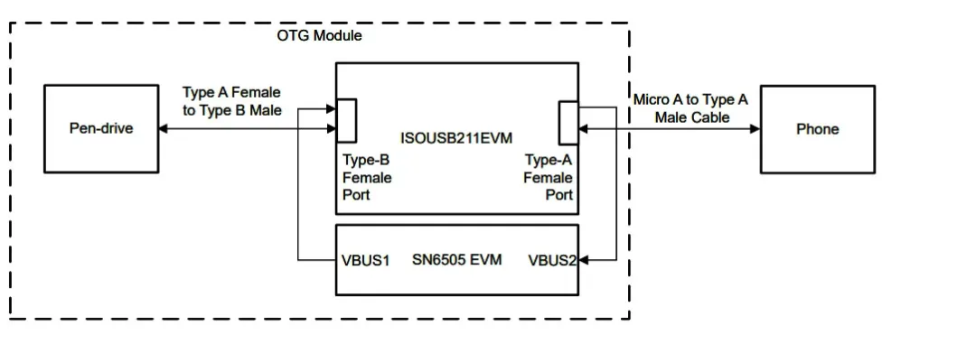 (sh)F(xin)xʽ USB 2.0 On-The-Go ˿