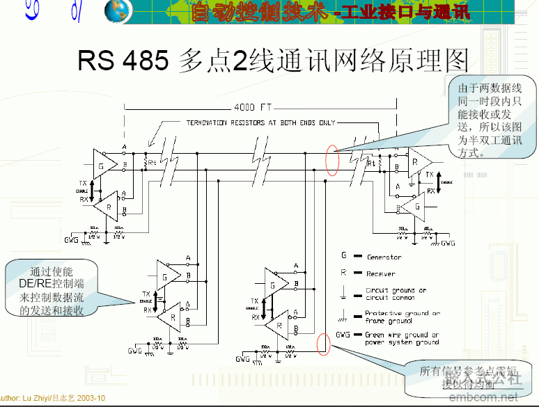  RS-232,485ͨӍP(gun)YυR  , СǾһֻ,