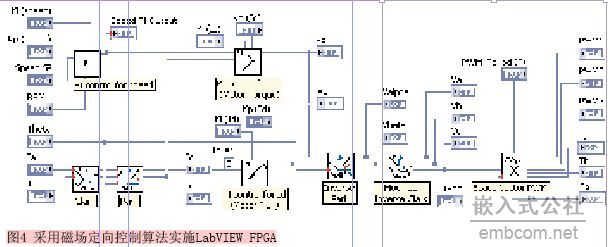 FPGAƽ_FI늙CЧ