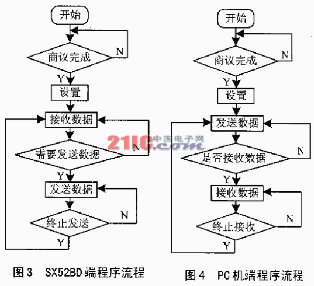 ECPf(xi)hSX52BDcPCC(j)gͨŵČ(sh)F(xin)
