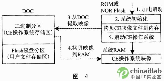 WinCEϵyBootLoader_l