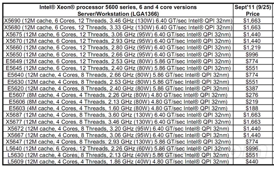 ӢؠXeon E5-2600ϵЅ(sh)cr񹫲