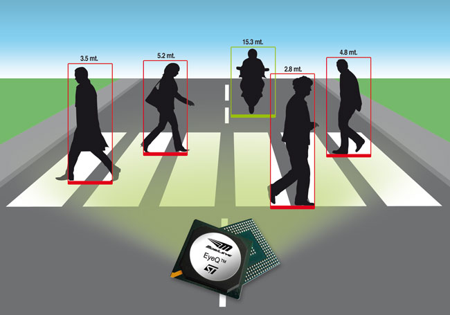ҕX{oϵyоƬ_lSTMobileye