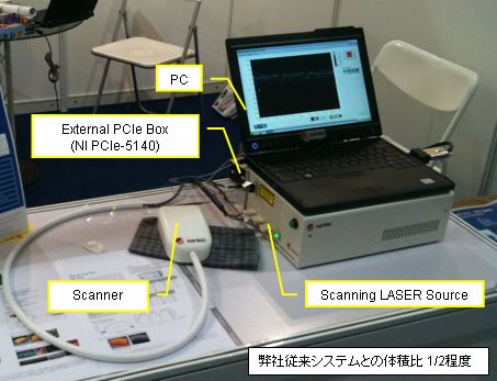 利用NI FlexRIO開發高速、緊湊型OCT成像系統
