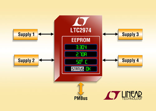 ߏ(qing) GUI  4 ͨ(sh)ԴLTC2974أ