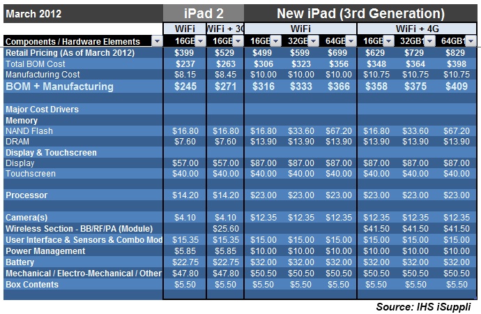 IHSO¿iPadԼɱ