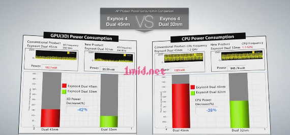 Exynos 4 Quadĺ̎B